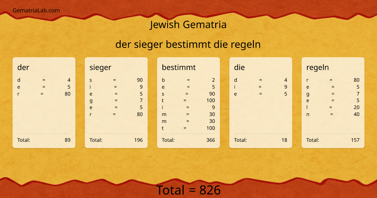 der sieger bestimmt die regeln in jewish Gematria